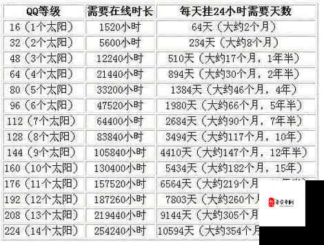 拂晓手游指挥官等级上升方法与迅速升级小技巧