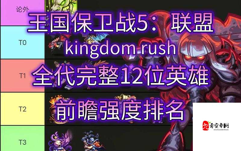 王国保卫战4，英雄豪杰榜大揭秘