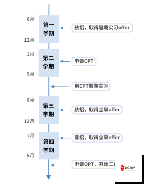 斯巴达开车时间整理：详细梳理时间安排