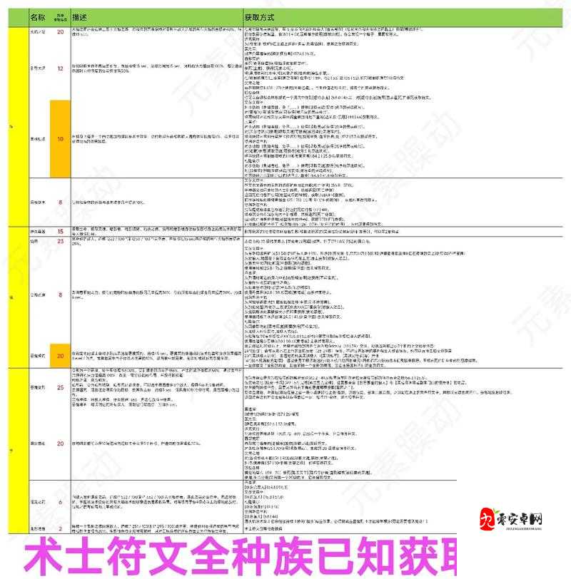 部落战联盟新手玩家们想要加入进来必备的各种小知识，资源管理、高效利用与避免浪费