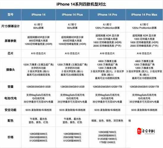 iPhone14 欧美日韩版本大不同：差异与特点全揭秘