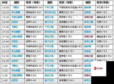 幻想Q传中征兵所全面的各种功能和妙用介绍