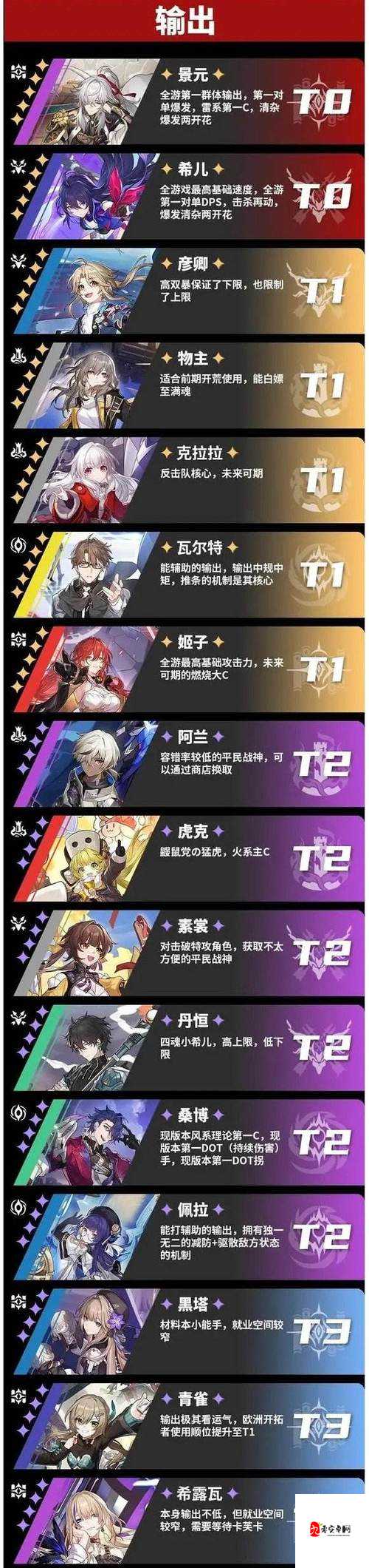 崩坏星穹铁道克拉拉，反击之星的闪耀强度解析