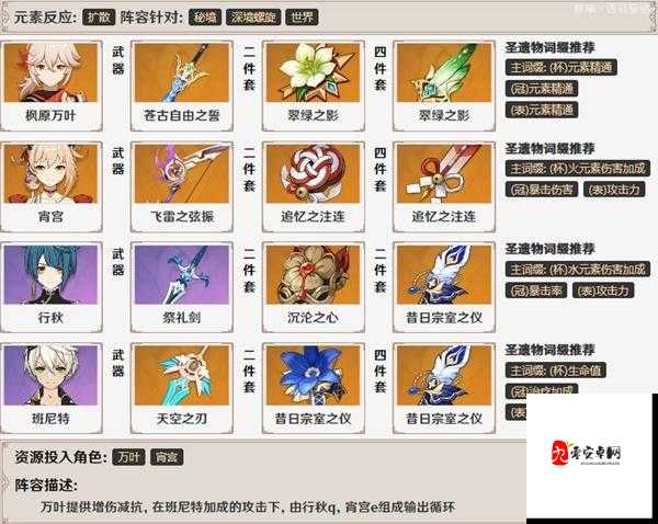 原神2.2万叶圣遗物搭配秘籍，解锁战斗新境界