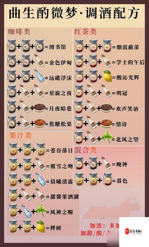 原神2.2女士挑战攻略，解锁女士本的全面玩法