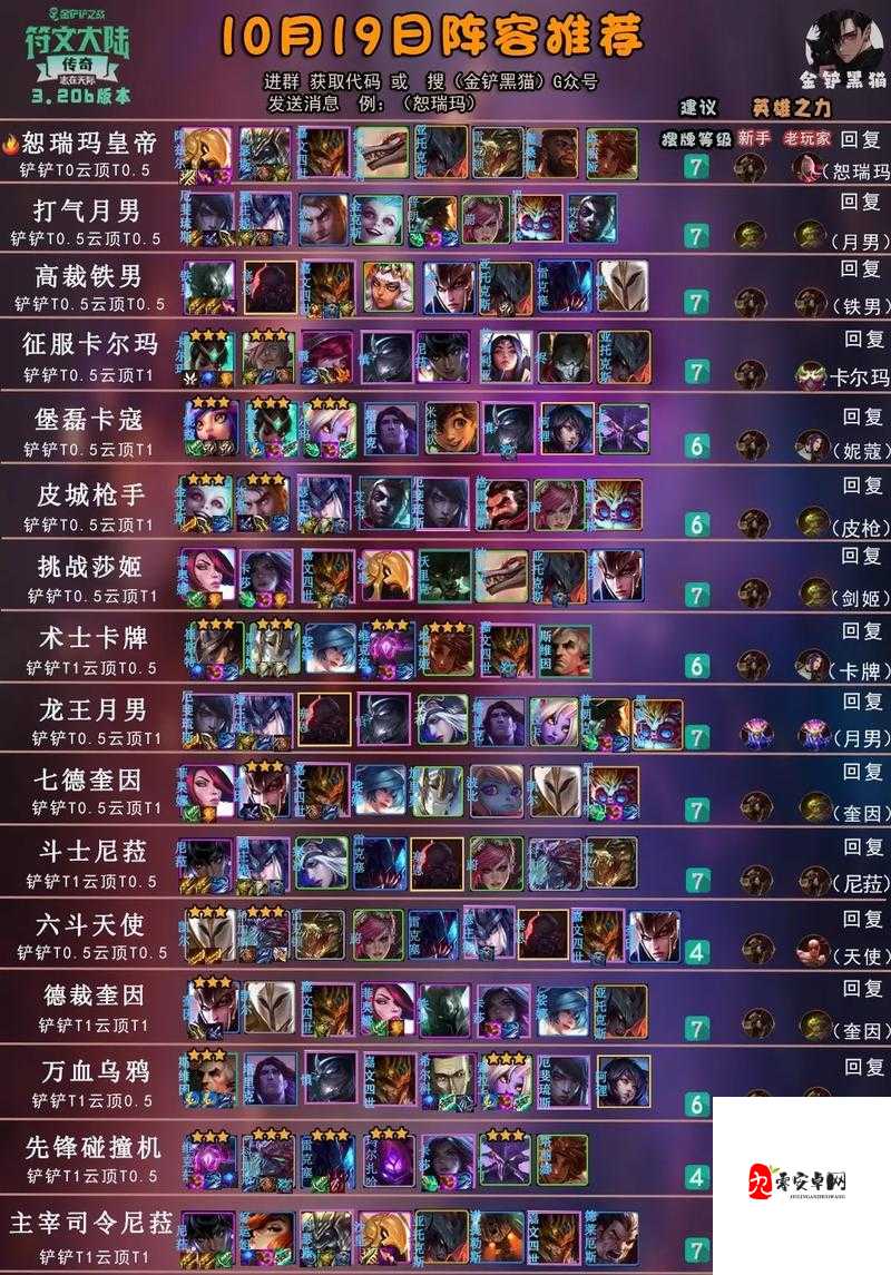 金铲铲之战，揭秘元素极地射阵容的制胜之道