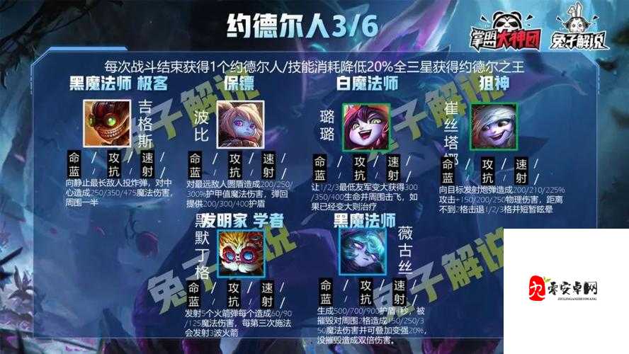 英雄联盟云顶之弈S6赛季，全新羁绊与英雄大揭秘