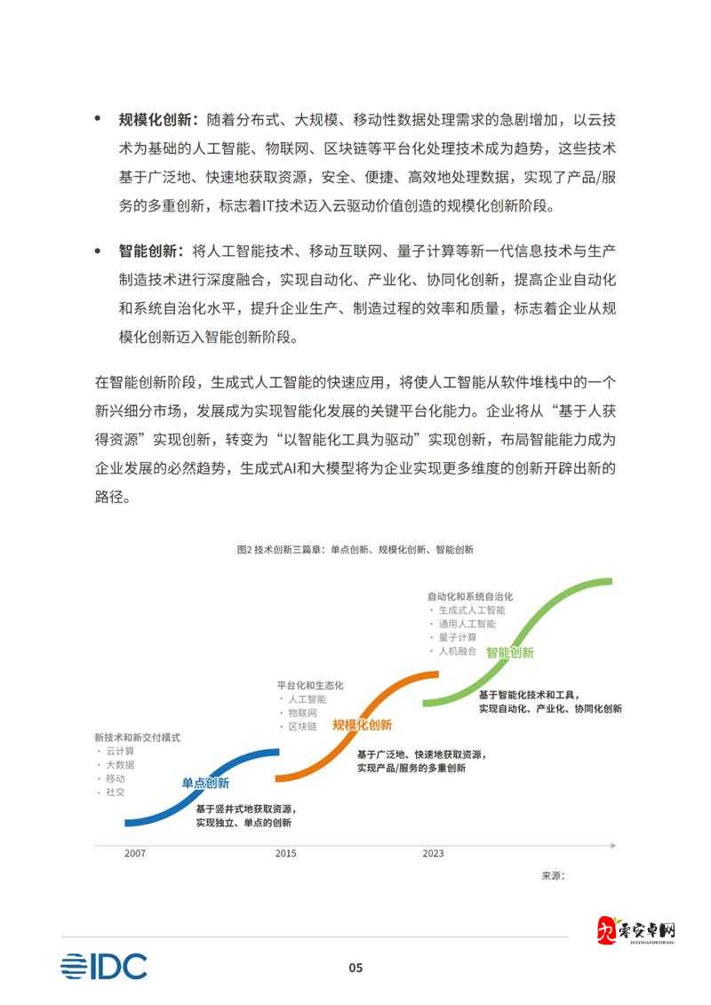 强一级二级 2023：聚焦行业发展新态势与挑战