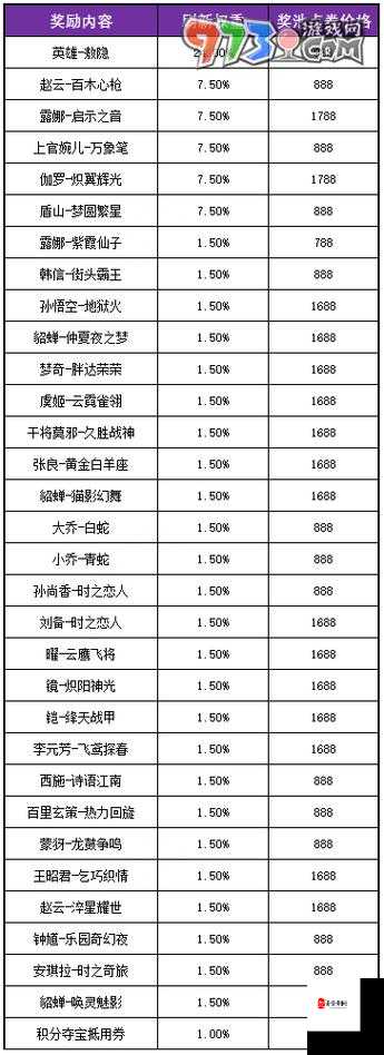 王者荣耀赛季什么时候结束：最新准确时间大揭秘