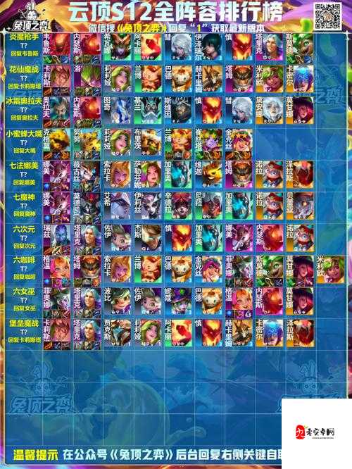 英雄联盟云顶之弈，揭秘拼多多韦鲁斯最新上分阵容