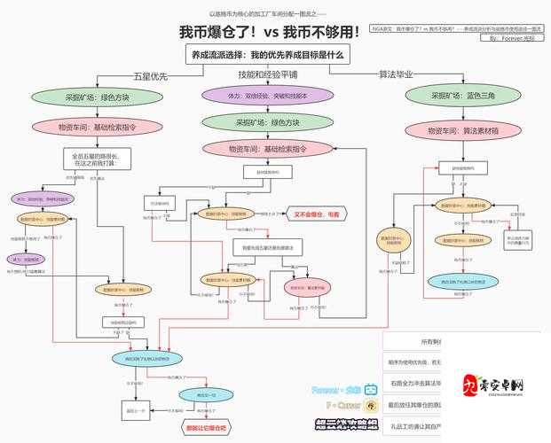 少前云图计划故障协议商店该怎么玩，故障协议商店上手教程