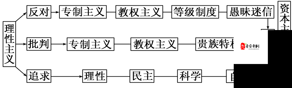 西方 37 大但人文艺：对其内涵与意义的深入探讨与分析