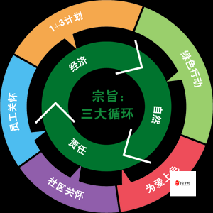 日产 2019 区一线二线三线：勇于面对挑战，我们共同的责任