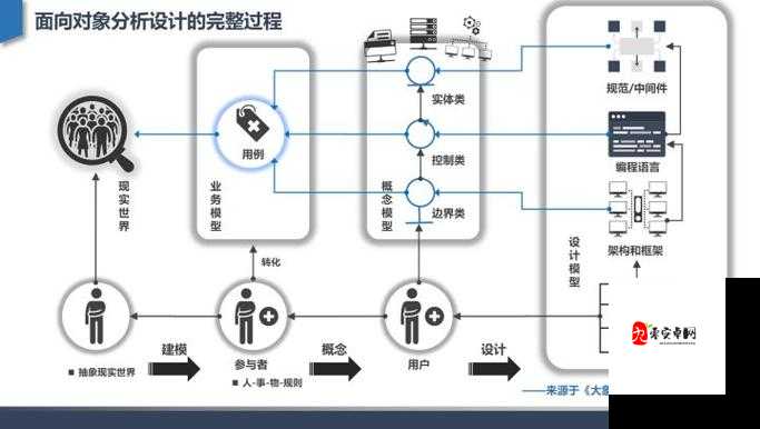 元素方尖冰火掌握者，元素师极致分析！在资源管理中的重要性