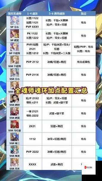 斗罗大陆魂师对决，孟依然魂环选择与玩法深度解析