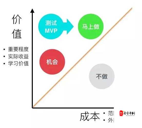 官场打拼任重而道远，一品官老爷升职技巧大汇总！在资源管理中的重要性及策略