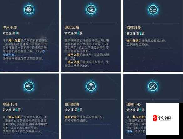 珊瑚宫心海圣遗物挑选指南，解锁治疗与输出的双重魅力