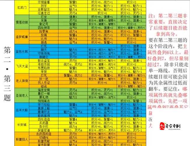 造梦西游 4 小白龙技能搭配：深度解析与实战应用指南