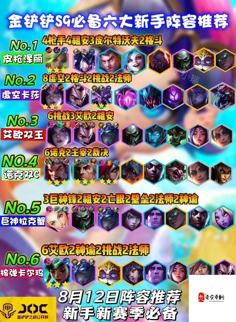 少前云图计划新手超强阵容一览，新手超强阵容如何搭配在资源管理中的重要性及策略