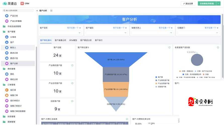 成免 CRM 大全：全方位了解 CRM 系统的绝佳指南