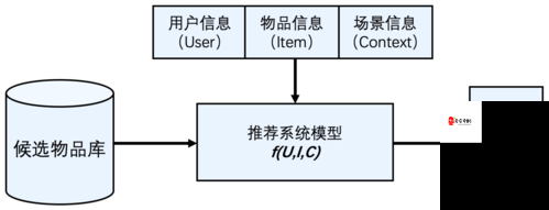 死亡循环，入侵技能深度剖析与实战推荐