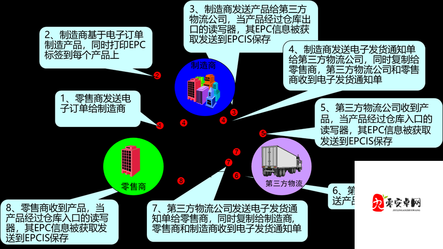 那些需要守护的别馆系统在资源管理中的重要性及高效利用策略
