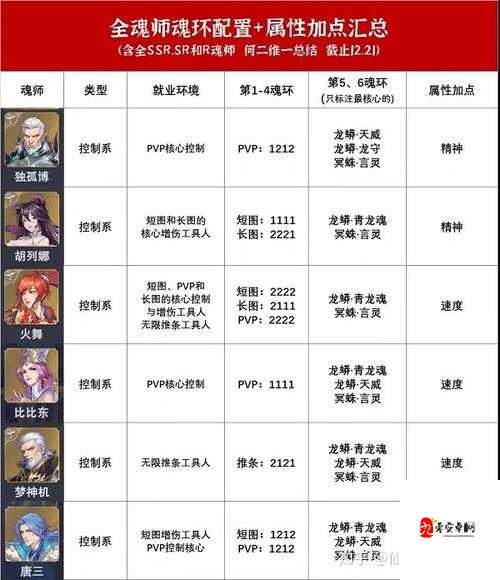 斗罗大陆斗神再临，控制型魂师魂环搭配秘籍