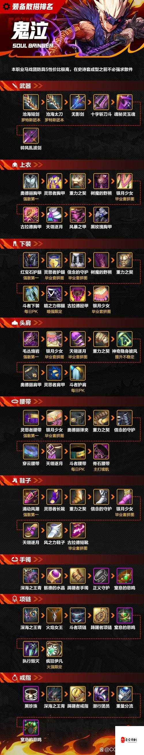 地下城与勇士手游，金币的妙用与获取秘籍