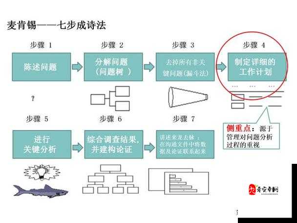 孤鸟攻略，生与死的问题在资源管理中的重要性及高效利用策略
