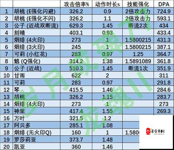 超神军师神关羽，技能展示与定位深度解析