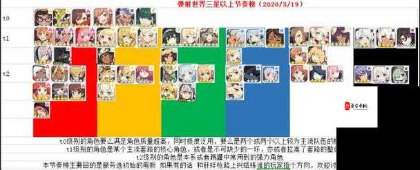 世界弹射物语，暗属性队伍搭配秘籍