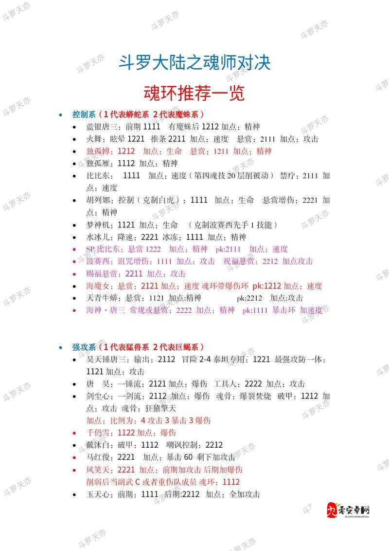 斗罗大陆魂师对决全民对决，肉队搭配与玩法深度解析
