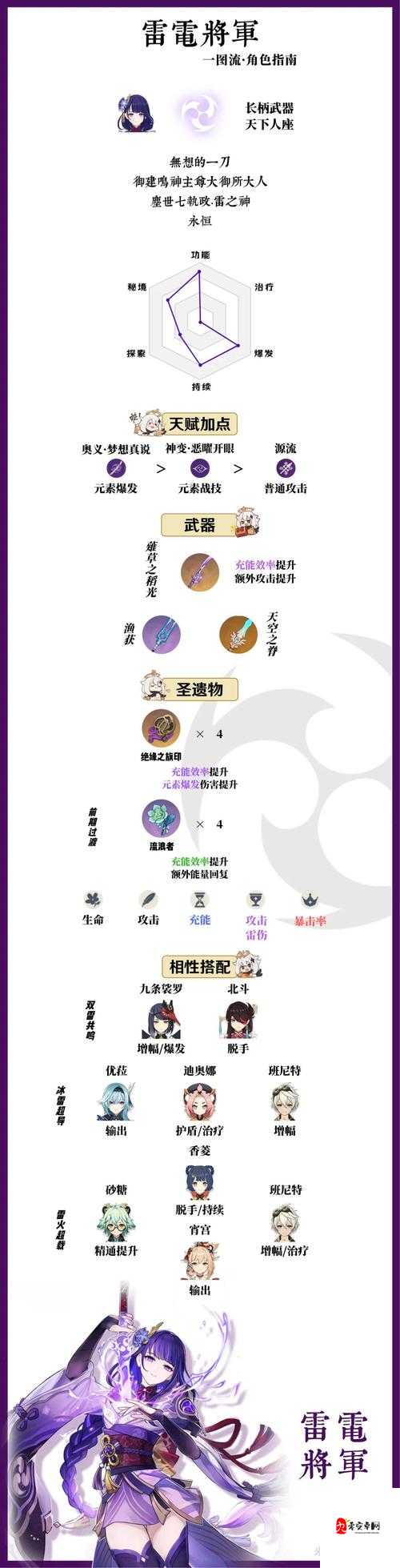 原神雷电将军的培育与最新玩法展示