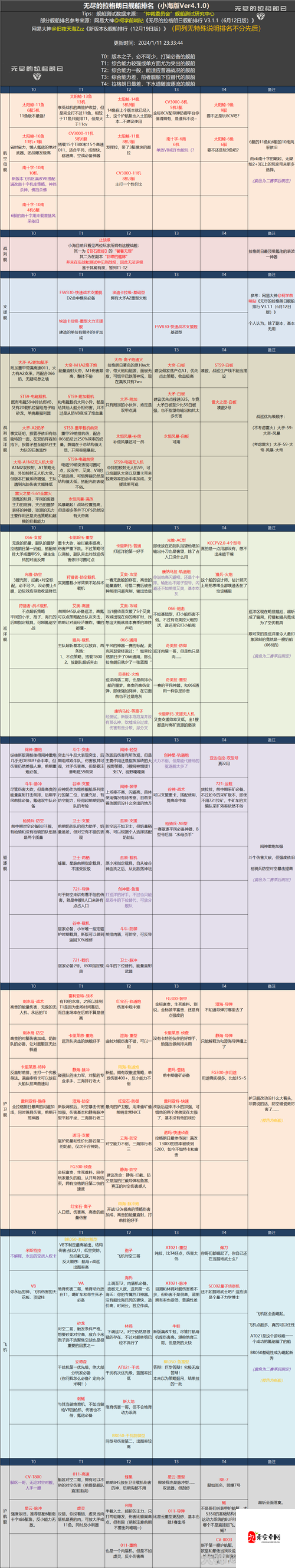 无尽拉格朗日，船舰升级与强化全攻略