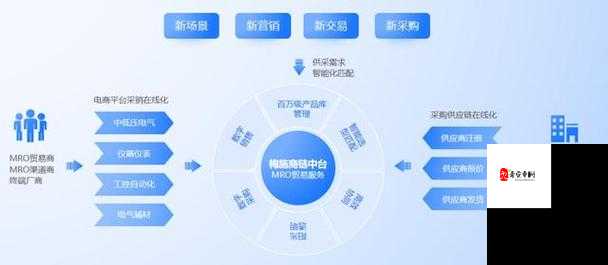 国内免费 SaaS CRM：助力企业数字化转型的最佳选择