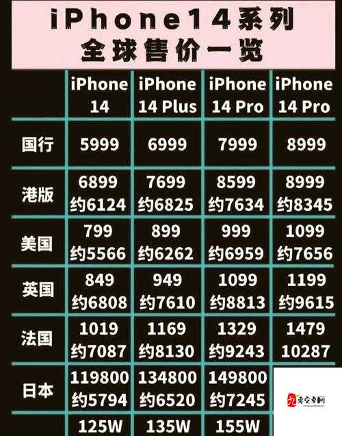 iPhone14 欧美日韩版本价格：各地区差异与性价比分析