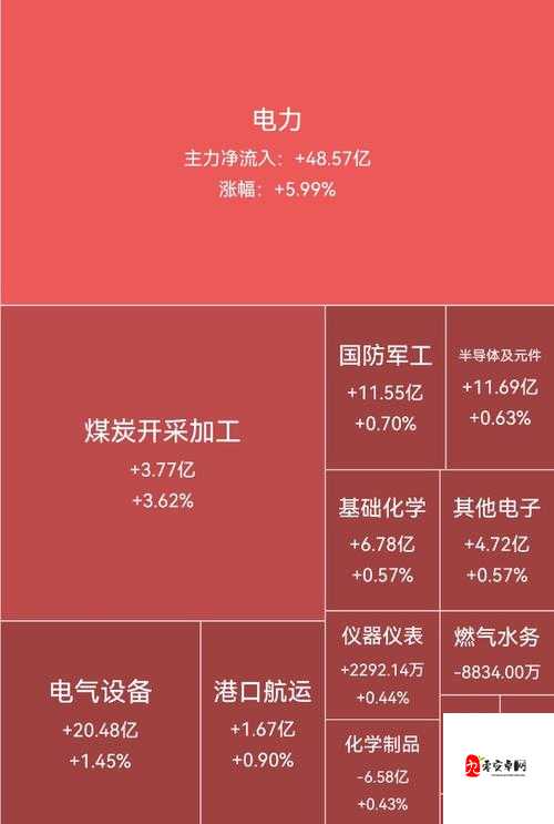 穿越火线中军工重地的玩法策略及其资源管理