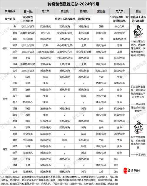 手游寻仙多玩有哪些实用技巧和攻略分享？