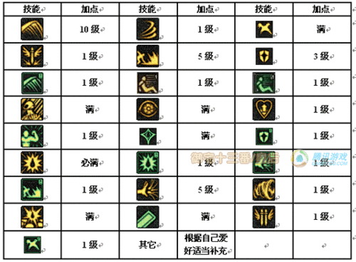 手游画魂方士职业如何提升战斗技巧与技能搭配？