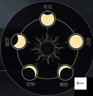 余烬风暴游侠技能全解析，等级提升与战斗策略