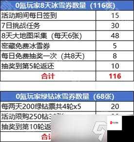 手游氪金图：如何合理规划游戏内消费？