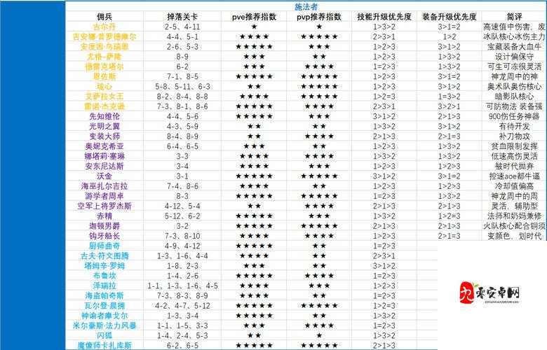 炉石传说佣兵战纪玩法分享，新手如何快速上手