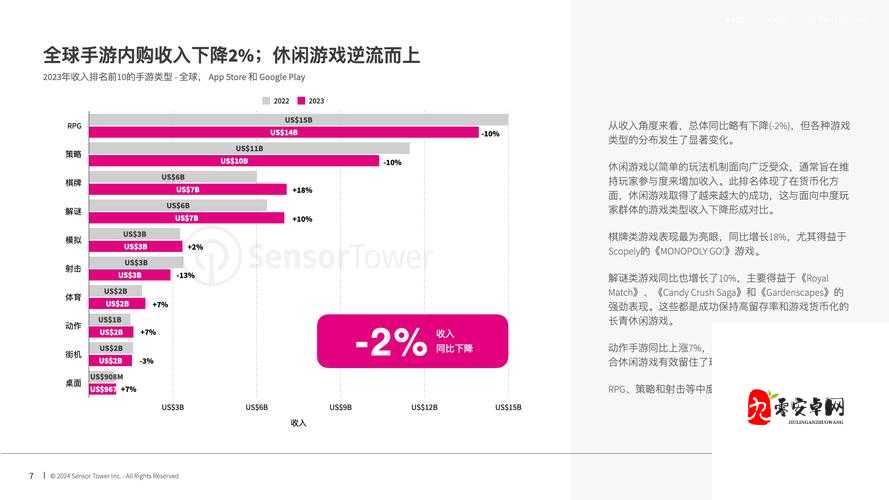 职业手游玩家收入水平及影响因素分析