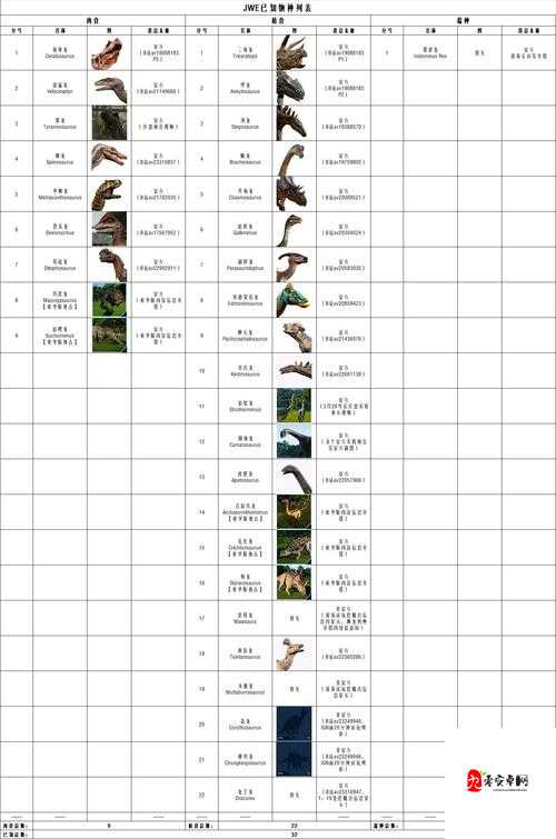 侏罗纪手游有哪些值得体验的恐龙养成玩法？