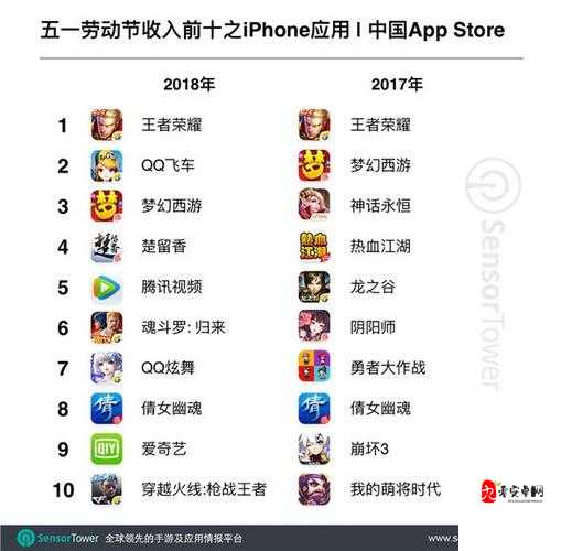 深圳氪金手游玩家如何合理规划游戏消费？