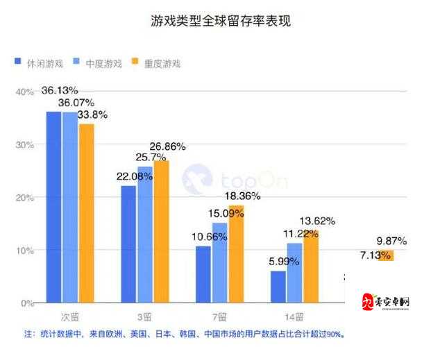 手游数据监测如何提升用户留存与付费转化？