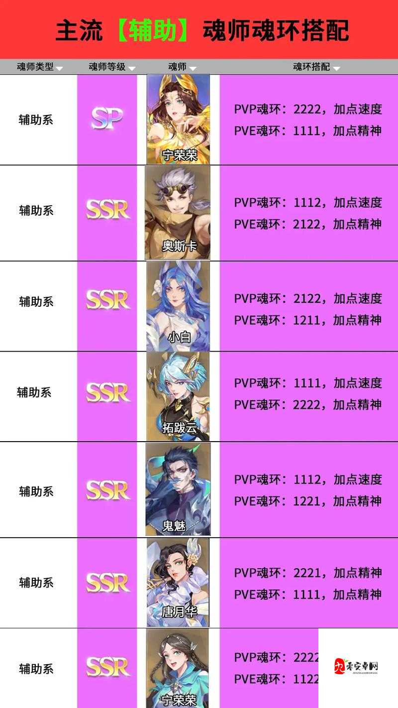 斗罗大陆魂师对决，梦刃蝶后魂环使用全攻略