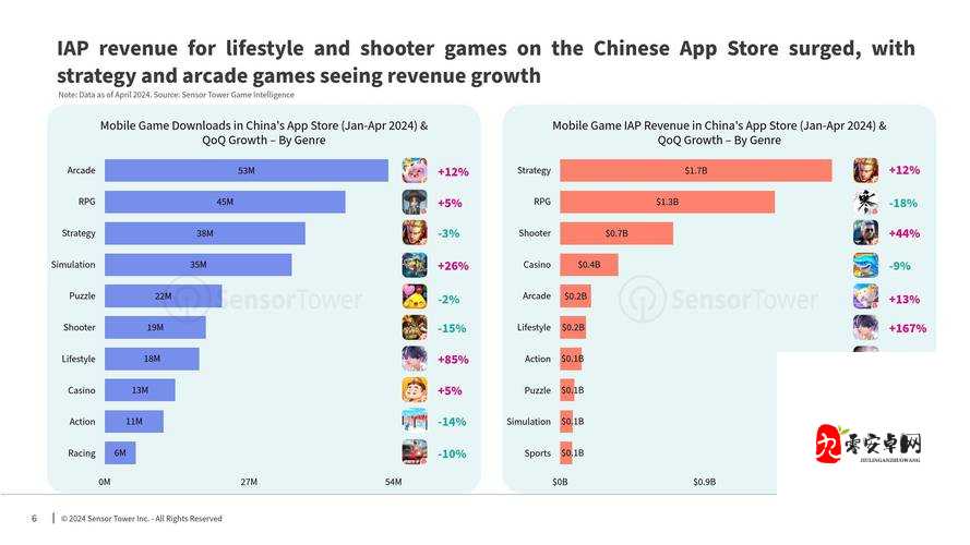解读国产与欧洲游戏市场尺寸对比 2024：深度剖析差异与趋势