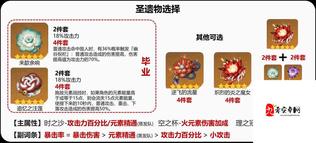 原神手游宵宫阵容搭配选择详解一览，资源管理的艺术