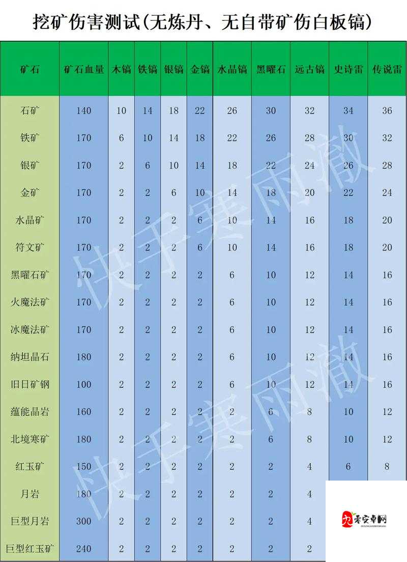 创造与魔法挖矿秘籍，矿石种类与金币换取全攻略
